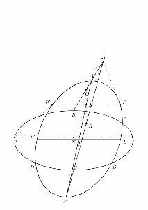 Rotating cone with ellipse in its surface